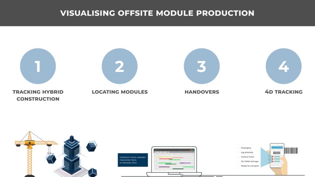 Hybrid Construction for Efficiency