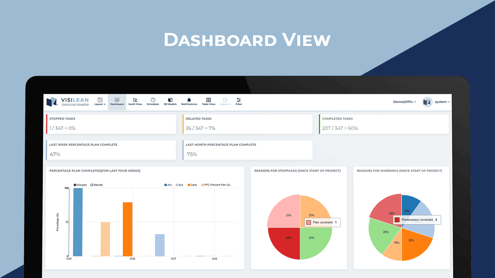 Enhancement to the current system | DASHBOARD VIEW