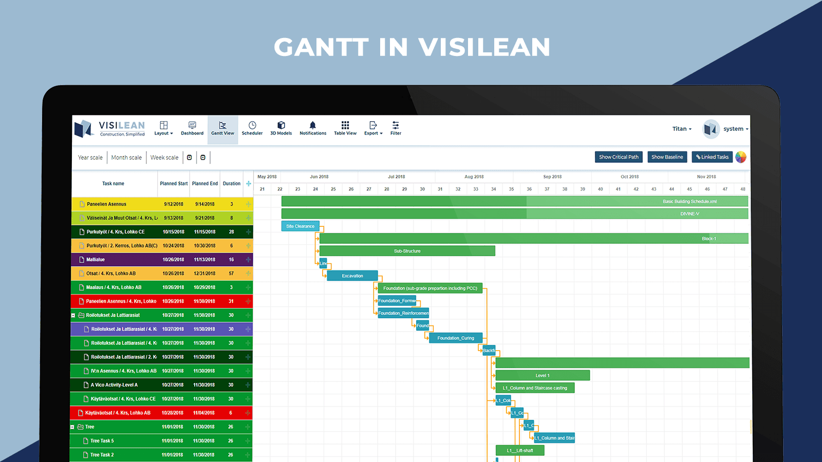 Gantt in VisiLean