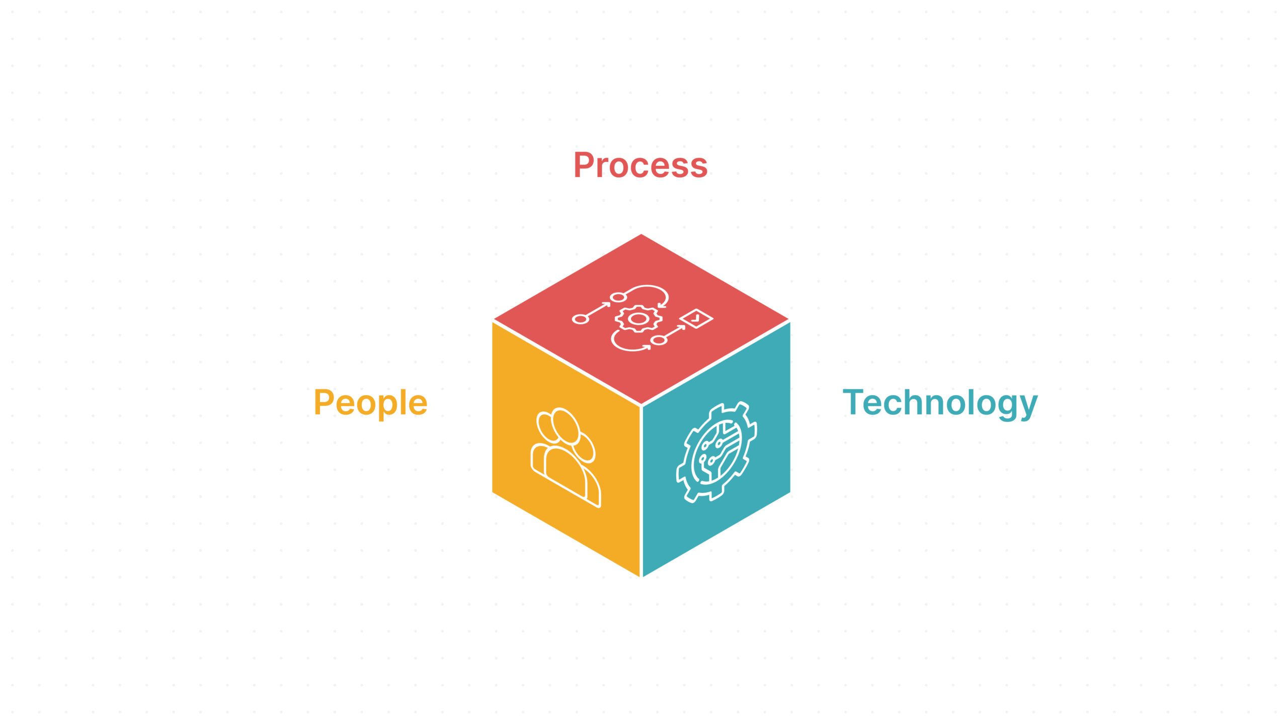 The Role of People, Process, and Technology in Virtual Big Room