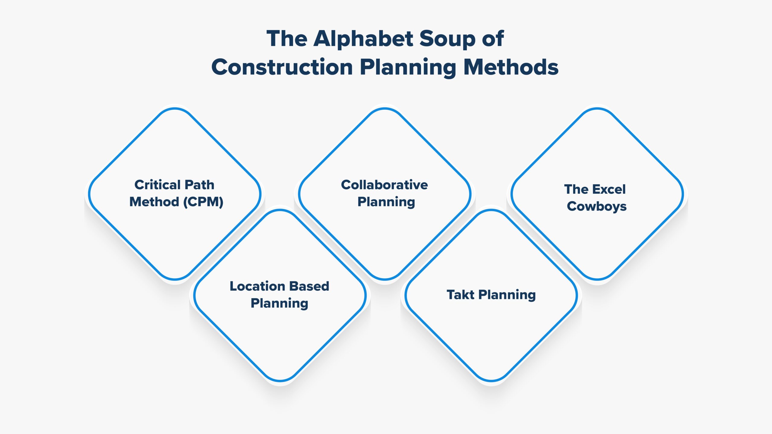 VisiLean Construction Planning Methods