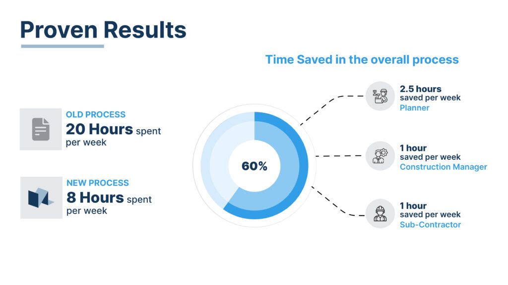Proven Result of Case Study - VisiLean x Mace Enhancing Heathrow Expansion Project