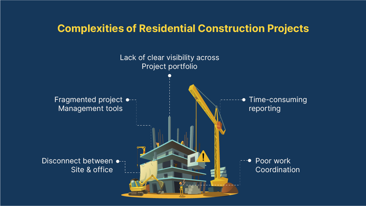 timely project delivery in residential: Complexity of the project
