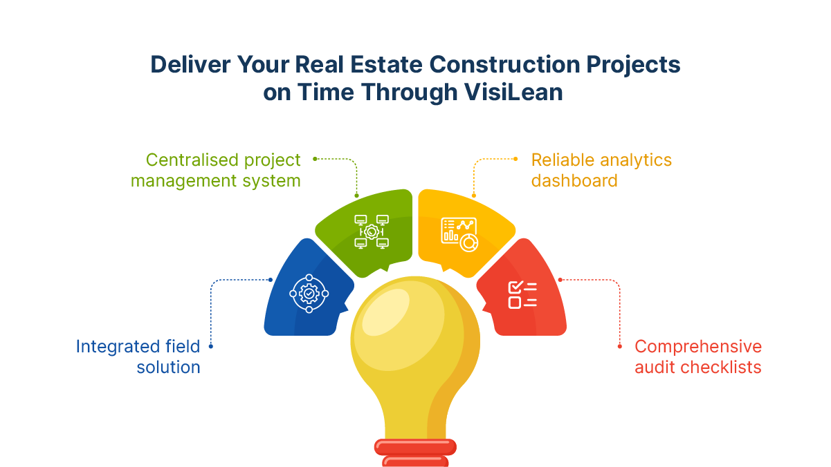 Deliver Your Real Estate Construction Projects on Time Through VisiLean 
