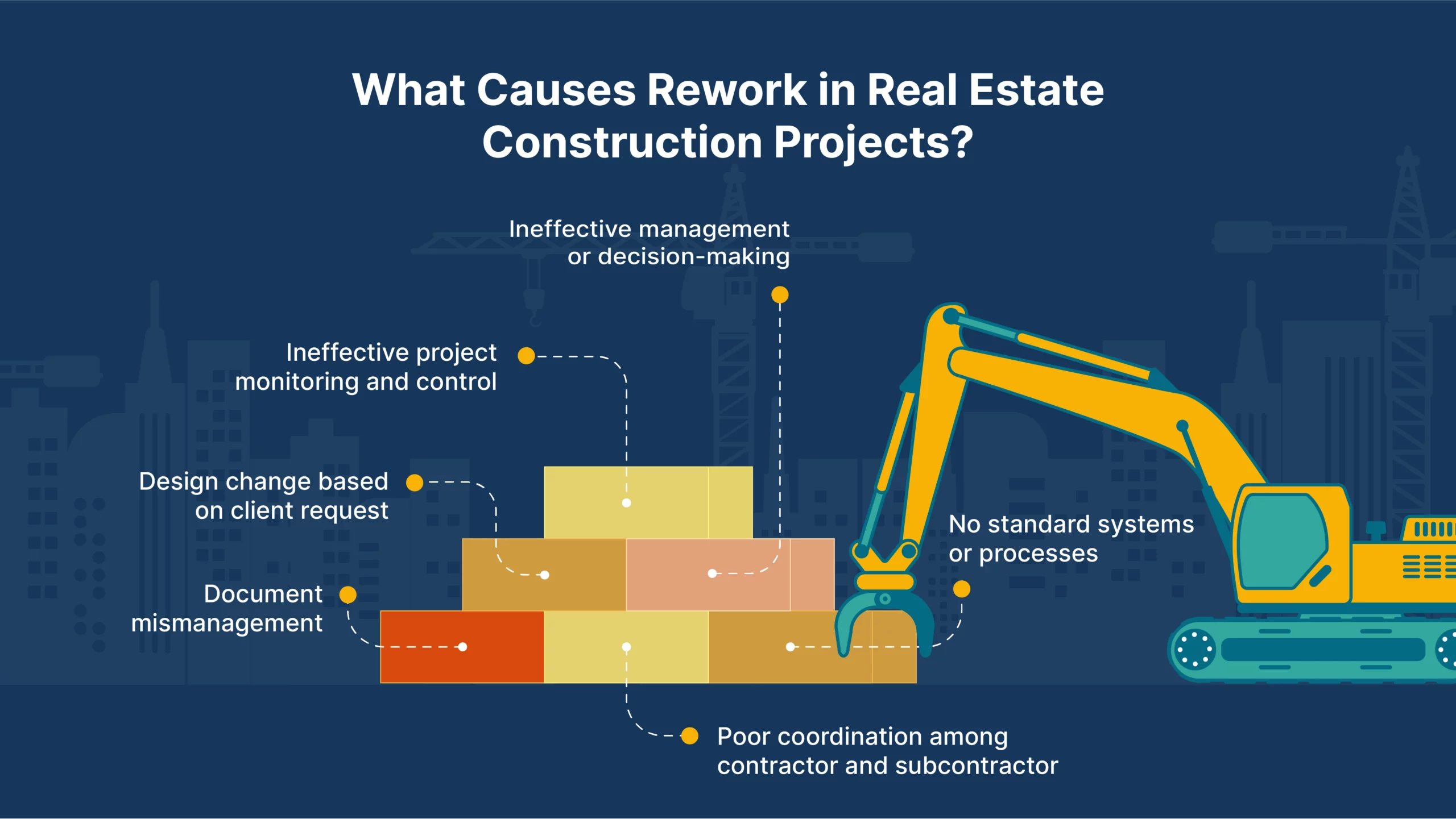 Minimising Rework in Real Estate
