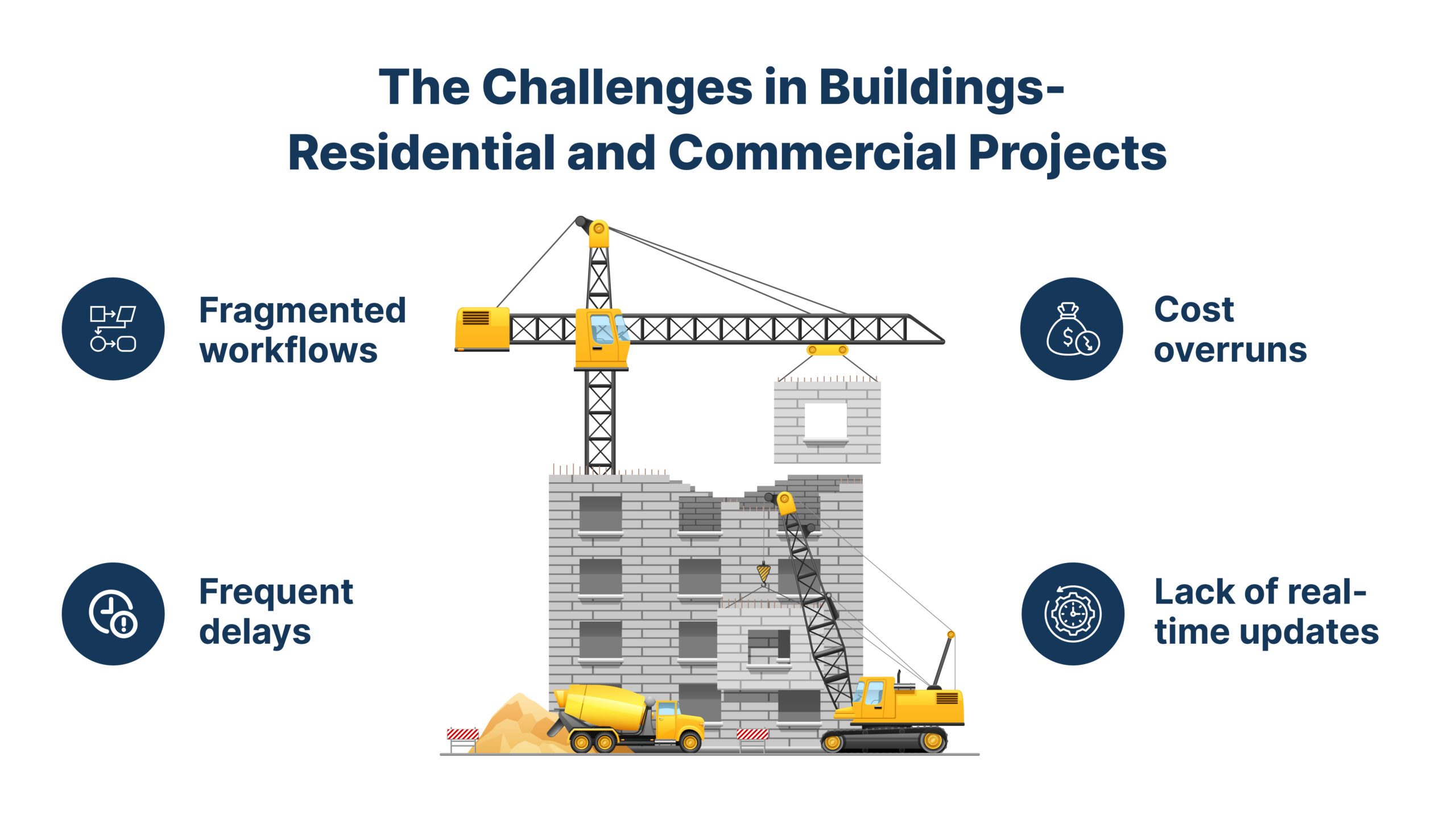 Top 5 Challenges in Buildings- Residential and Commercial Projects