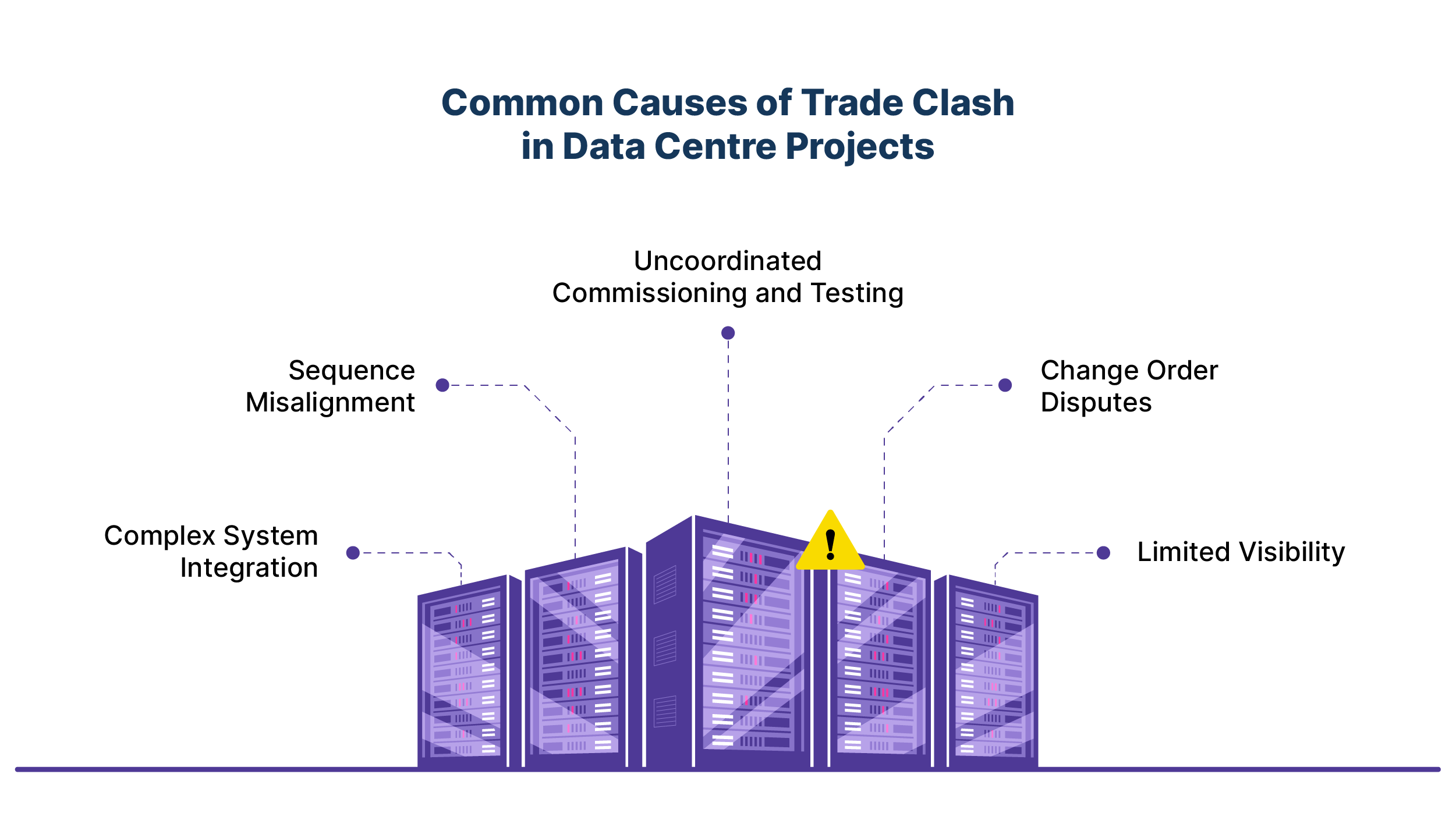 Trade Clash in DataCenter
