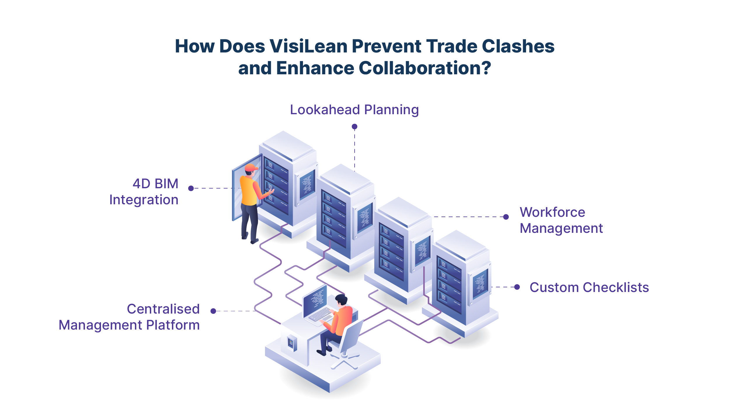 VisiLean Prevent Trade Clashes and Enhance Collaboration