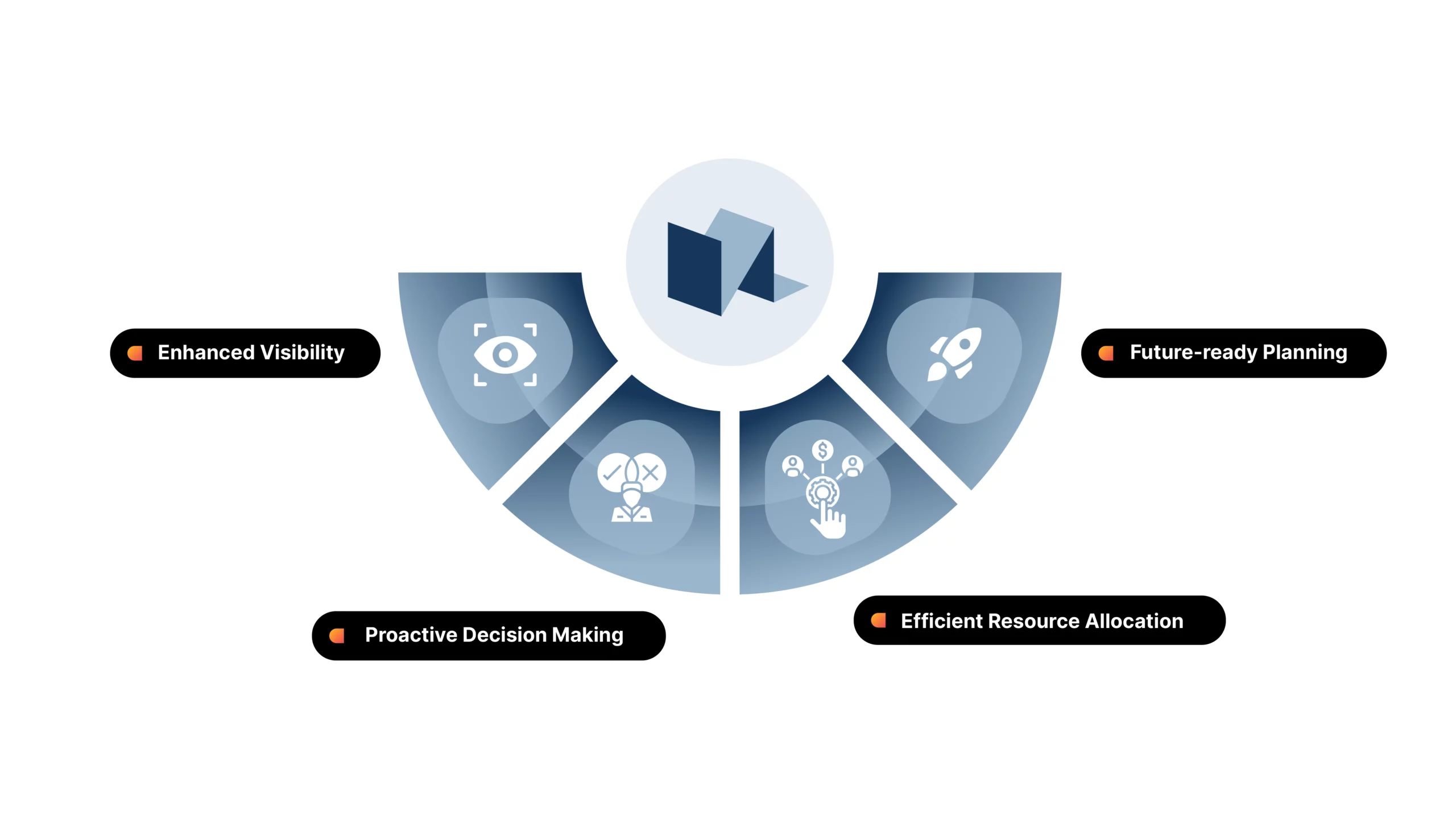 Benefits of Data-driven Decision-making in Data Centre Construction