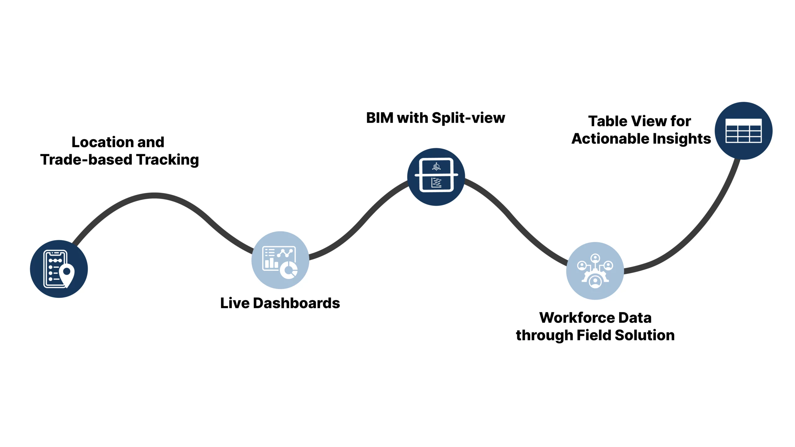 How Does VisiLean Enables Data-driven Decision-making in Data Centre Construction